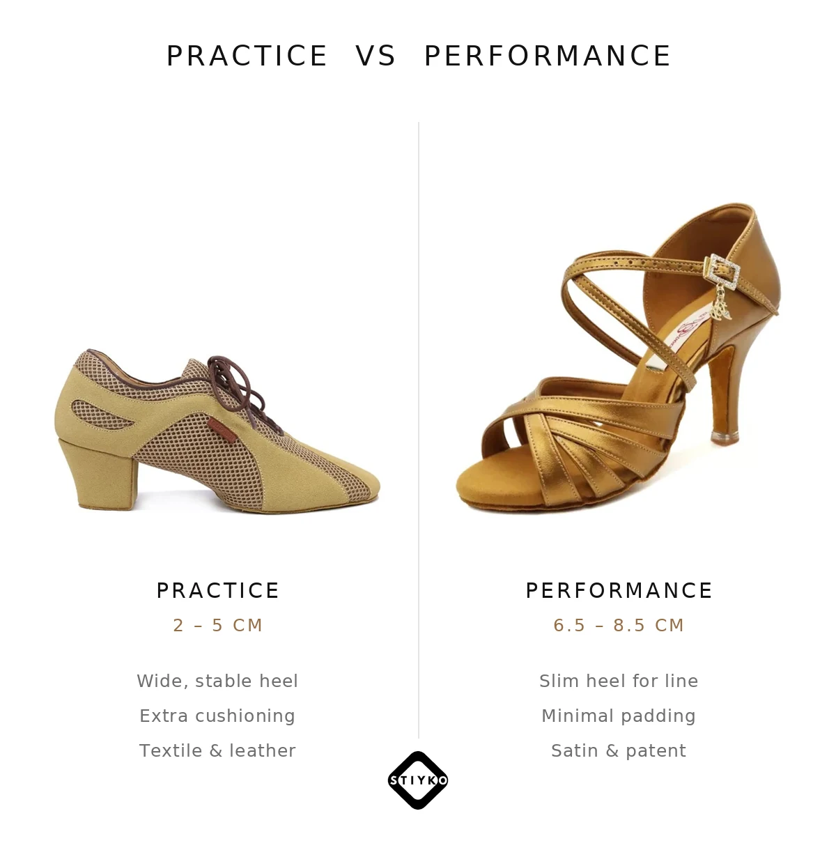 Practice dance shoes compared with performance dance shoes