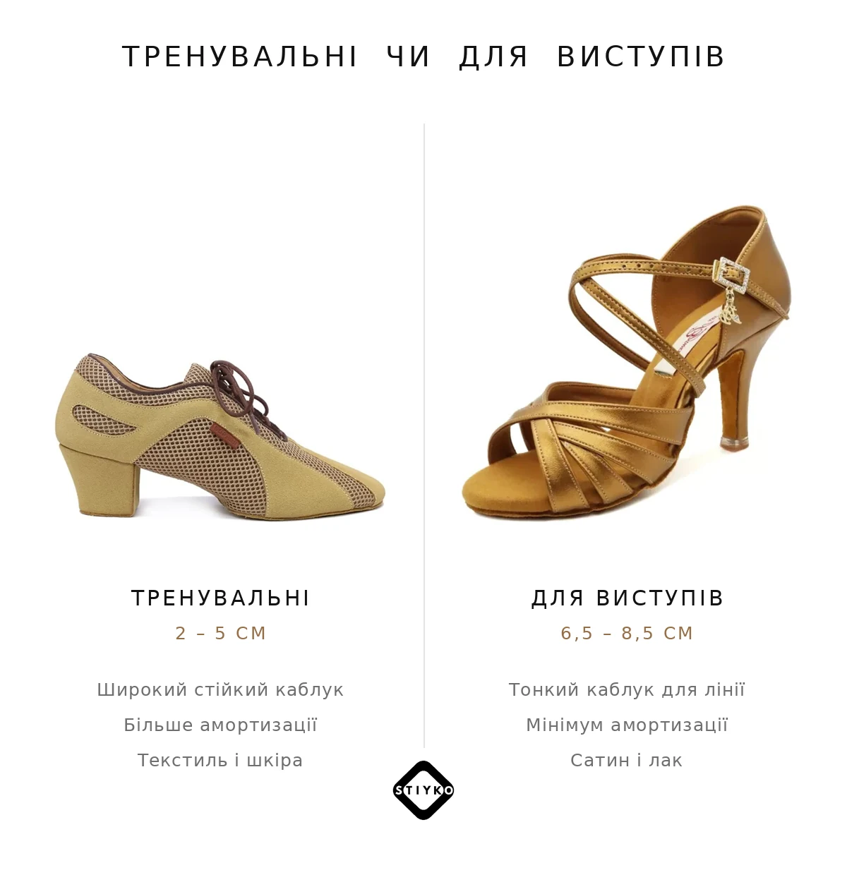 Порівняння тренувальних туфель і туфель для виступів