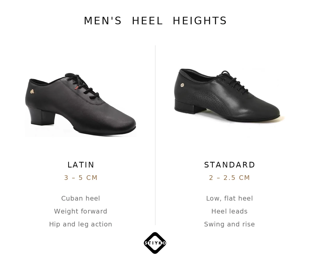 Men's dance shoe heel heights compared: a Latin shoe with a 3-5 cm Cuban heel next to a Standard ballroom shoe with a low 2-2.5 cm heel